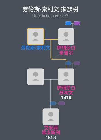 劳伦斯·索利文家族树全览