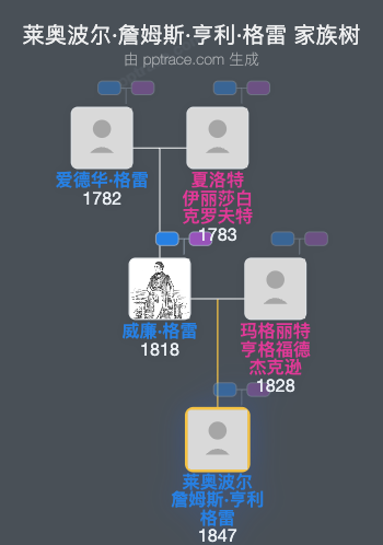 莱奥波尔·詹姆斯·亨利·格雷家族树全览