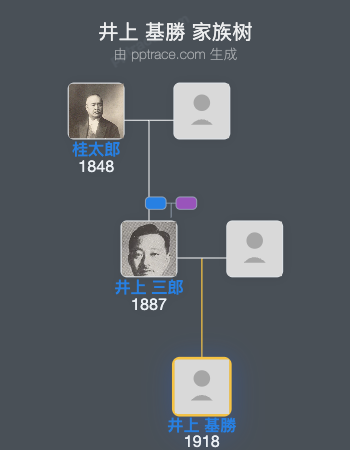 井上 基勝家族树全览