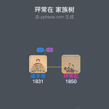 玶常在家族树全览