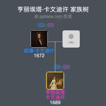 亨丽埃塔·卡文迪许家族树全览