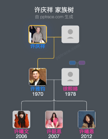 许庆祥 家族树全览