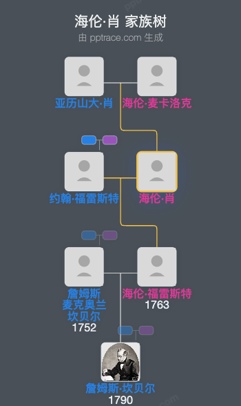 海伦·肖家族树全览