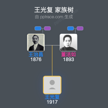 王光复 家族树全览