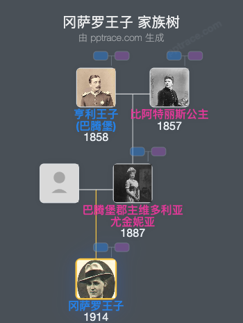 冈萨罗王子家族树全览