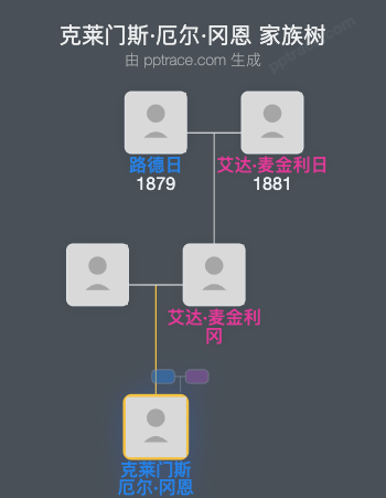 克莱门斯·厄尔·冈恩家族树全览