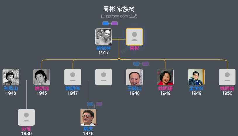 周彬 家族树全览