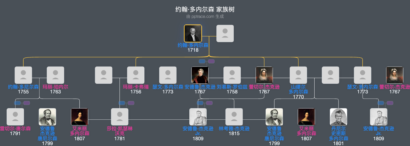 约翰·多内尔森家族树全览