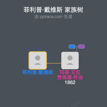 菲利普·戴维斯家族树全览