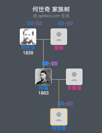 何世奇 家族树全览