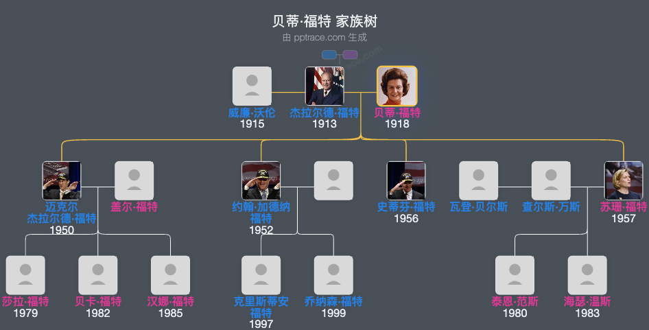 贝蒂·福特家族树全览