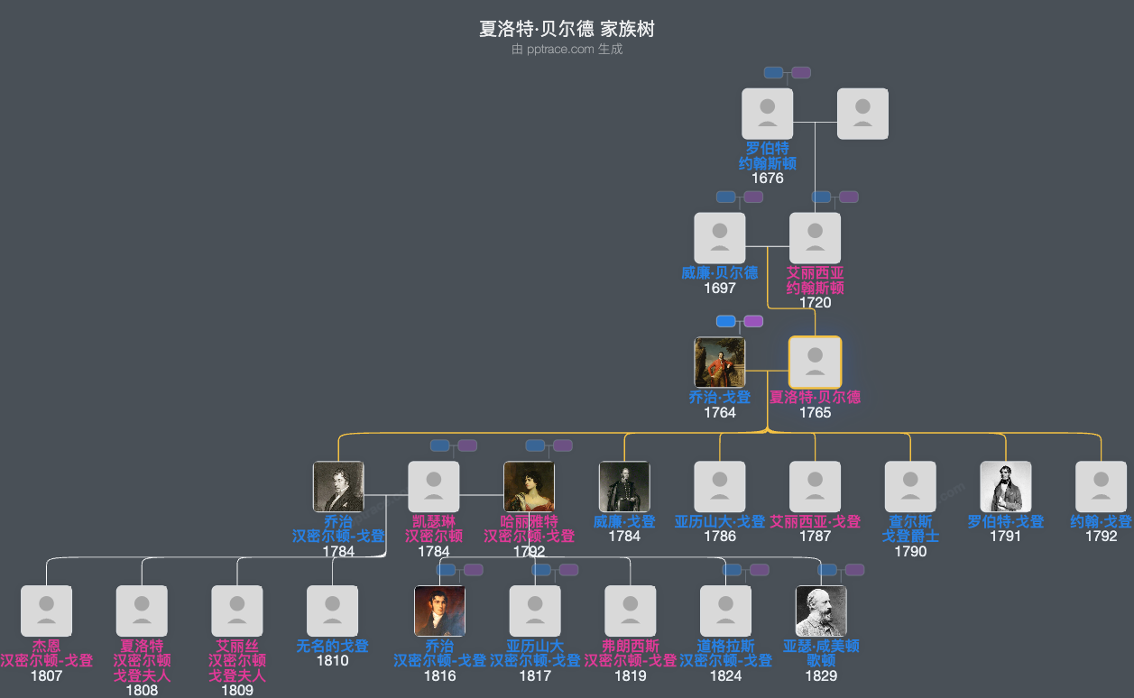 夏洛特·贝尔德家族树全览