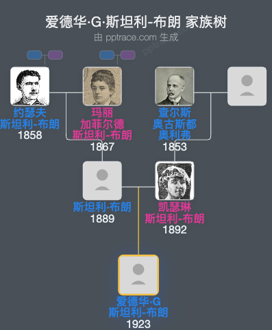 爱德华·G·斯坦利-布朗家族树全览
