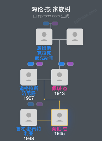 海伦·杰家族树全览