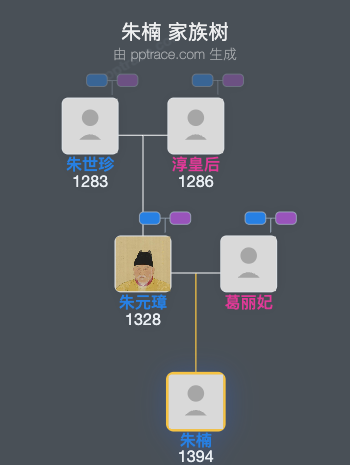 朱楠家族树全览