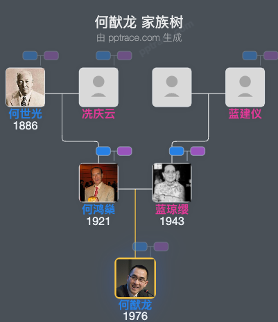 何猷龙 家族树全览