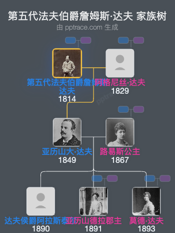 第五代法夫伯爵詹姆斯·达夫家族树全览