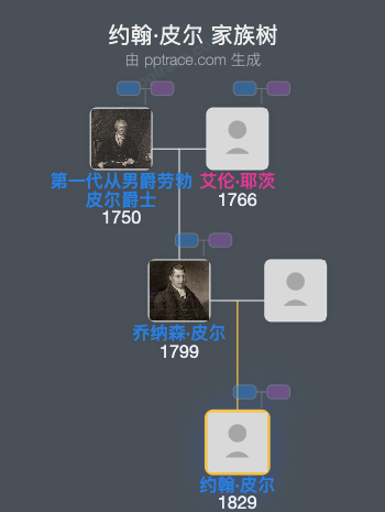 约翰·皮尔家族树全览