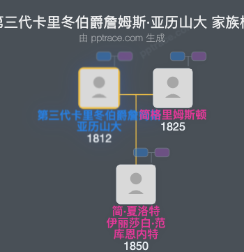 第三代卡里冬伯爵詹姆斯·亚历山大家族树全览