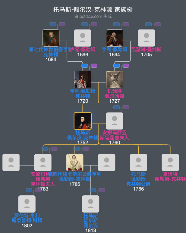 托马斯·佩尔汉-克林顿，纽卡斯尔第三级公爵家族树全览