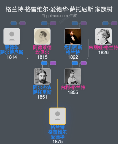 格兰特·格雷维尔·爱德华·萨托尼斯家族树全览