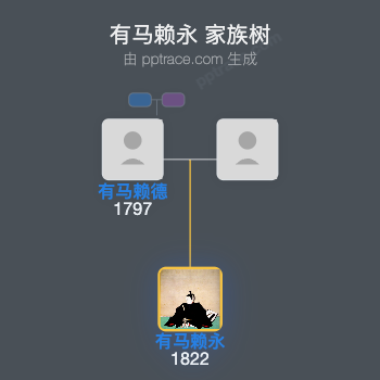 有马赖永家族树全览