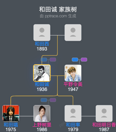 和田诚 家族树全览