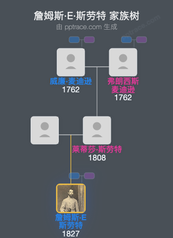 詹姆斯·E·斯劳特家族树全览