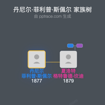 丹尼尔·菲利普·斯佩尔家族树全览