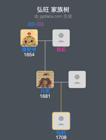 弘旺家族树全览