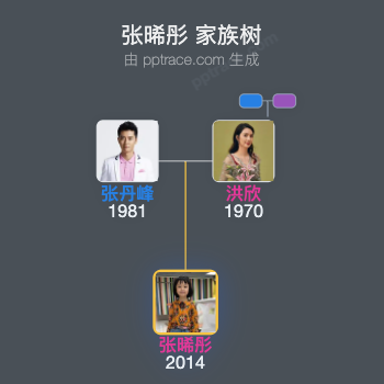 张晞彤 家族树全览