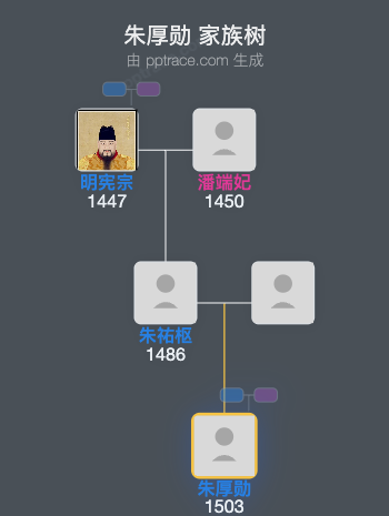 朱厚勋家族树全览