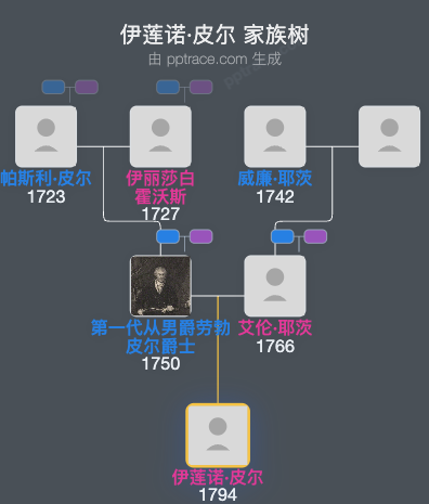 伊莲诺·皮尔家族树全览