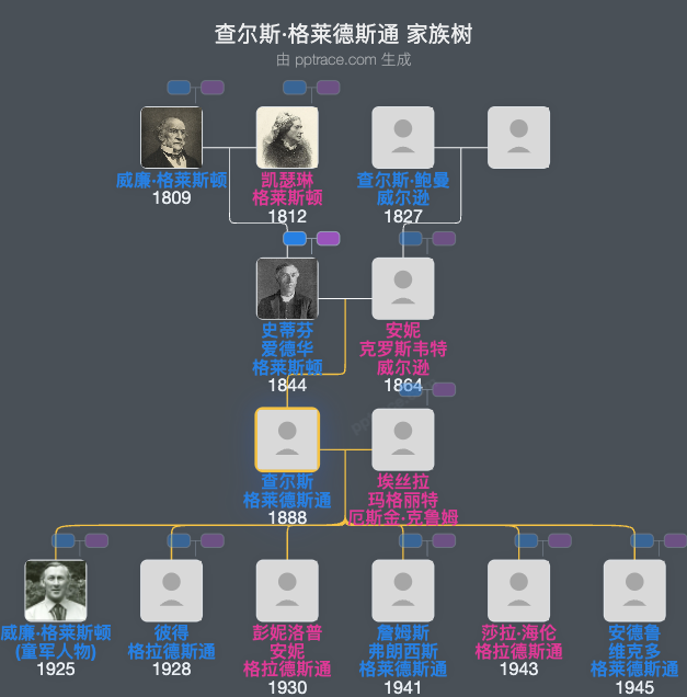 查尔斯·格莱德斯通家族树全览