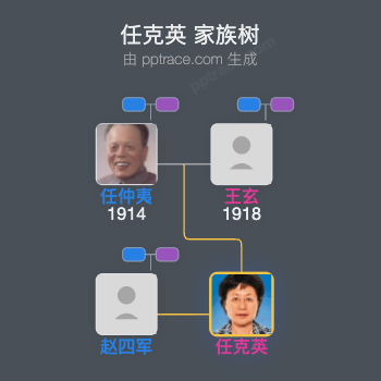 任克英 家族树全览