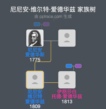 尼尼安·维尔特·爱德华兹家族树全览