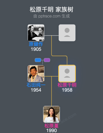 松原千明 家族树全览
