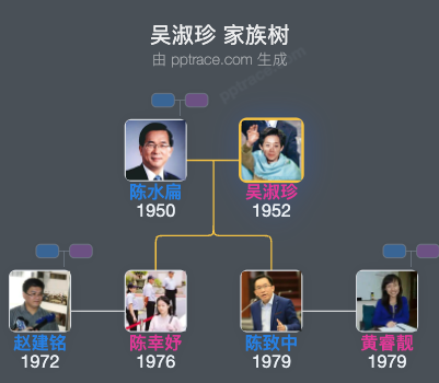 吴淑珍家族树全览