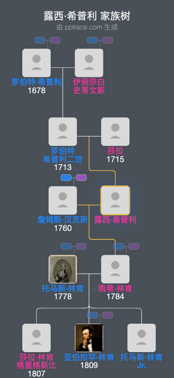 露西·希普利家族树全览