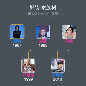 郑钧 家族树全览