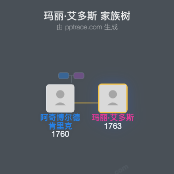 玛丽·艾多斯家族树全览