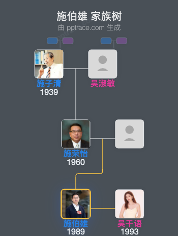 施伯雄 家族树全览