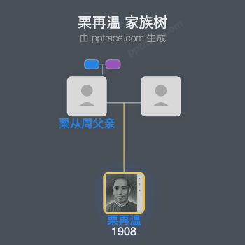 栗再温 家族树全览