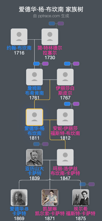 爱德华·杨·布坎南家族树全览