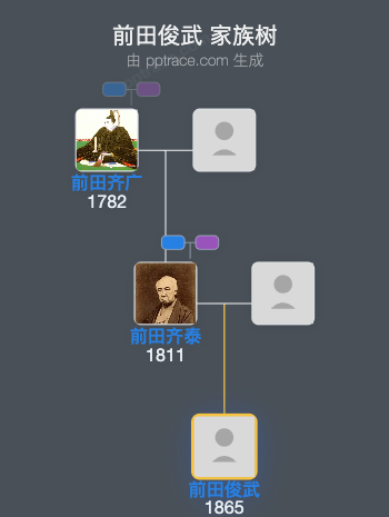 前田俊武家族树全览
