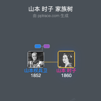 山本 时子家族树全览