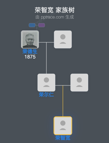 荣智宽 家族树全览