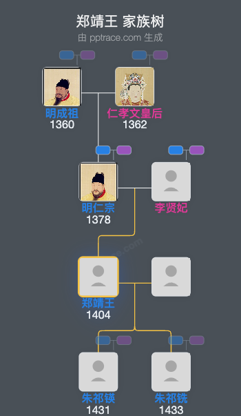 郑靖王家族树全览