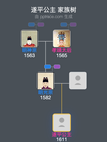 遂平公主家族树全览