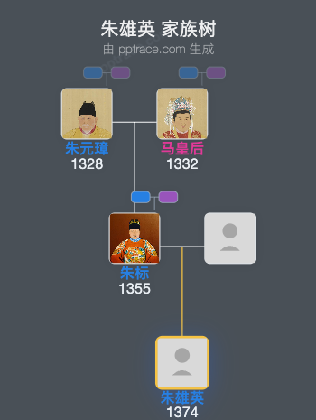 朱雄英家族树全览